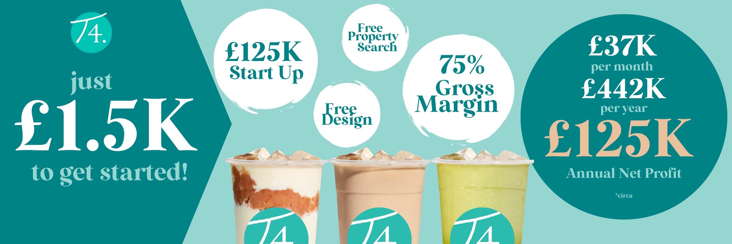 T4 franchise finances