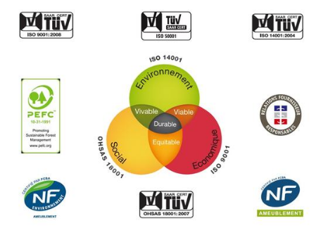 Schmidt Sustainability