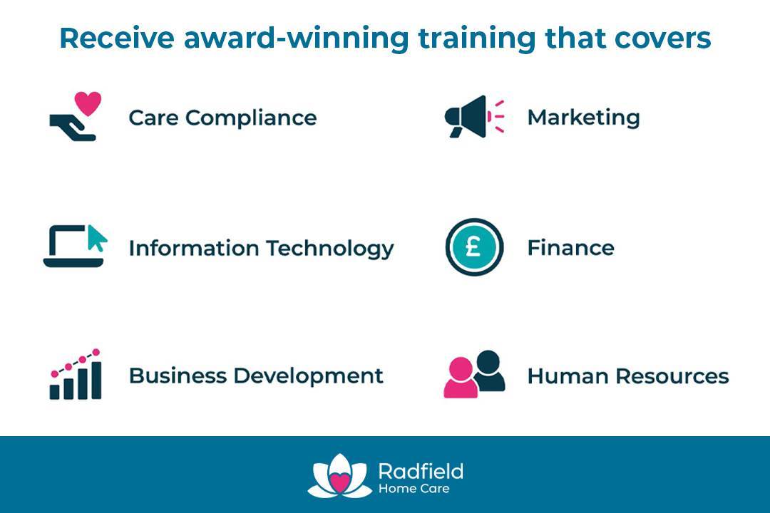 Award-winning training